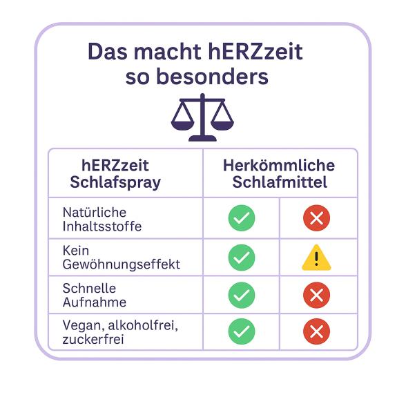 4262490292303 - hERZzeit Schlafspray Lavendel