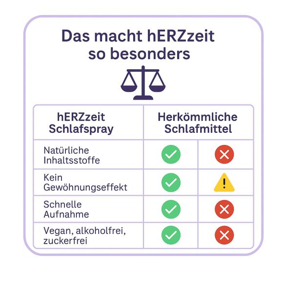 4262490292310 - hERZzeit Schlafspray Minze